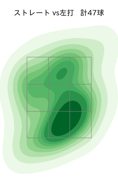 池田 隆英 配球ヒートマップ(2023年8月)