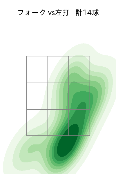 池田 隆英 配球ヒートマップ(2023年8月)