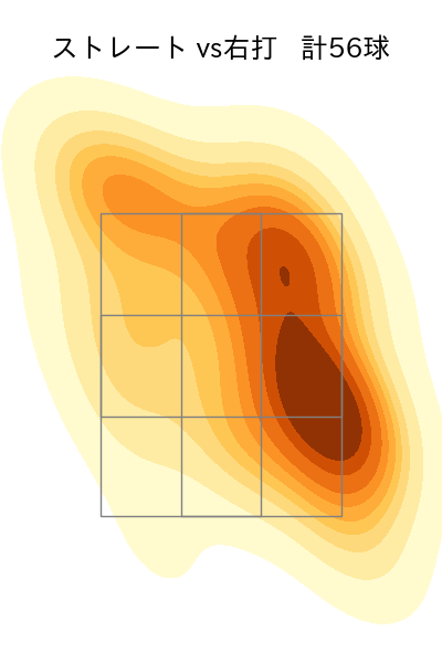 根本 悠楓 配球ヒートマップ(2023年8月)