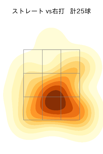 北浦 竜次 配球ヒートマップ(2023年8月)
