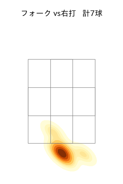 北浦 竜次 配球ヒートマップ(2023年8月)