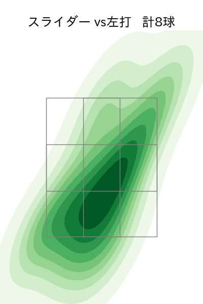 山本 拓実 配球ヒートマップ(2023年8月)