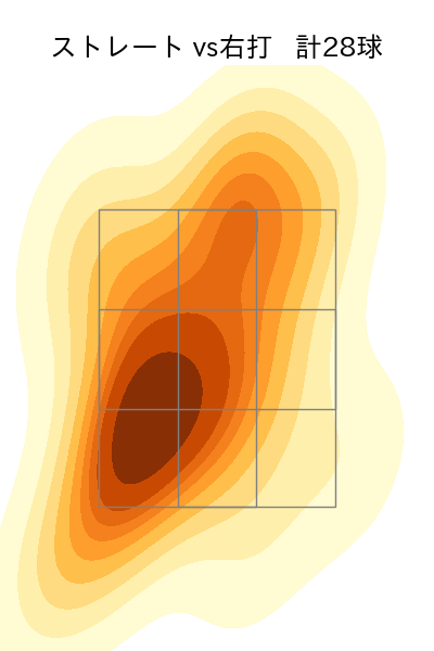 山本 拓実 配球ヒートマップ(2023年8月)