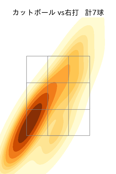 山本 拓実 配球ヒートマップ(2023年8月)