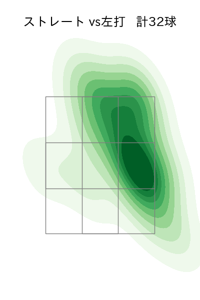 加藤 貴之 配球ヒートマップ(2023年9月)