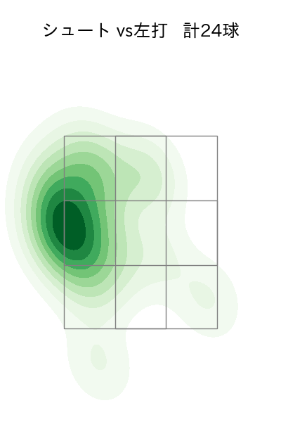 加藤 貴之 配球ヒートマップ(2023年9月)
