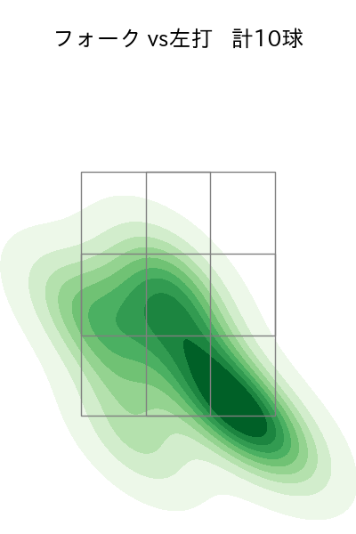 加藤 貴之 配球ヒートマップ(2023年9月)