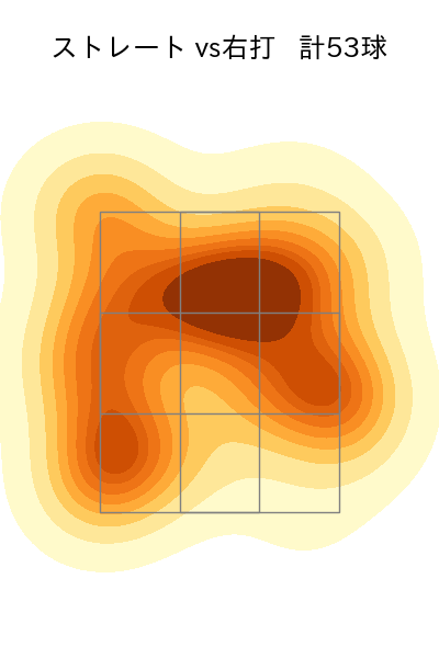 加藤 貴之 配球ヒートマップ(2023年9月)