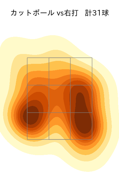 加藤 貴之 配球ヒートマップ(2023年9月)