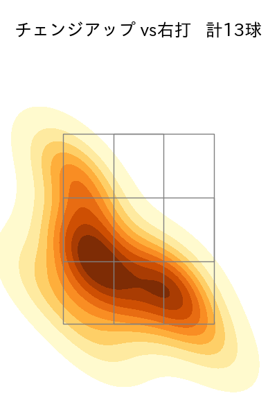 加藤 貴之 配球ヒートマップ(2023年9月)