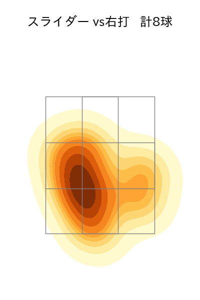 加藤 貴之 配球ヒートマップ(2023年9月)