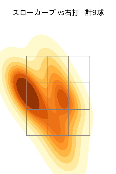 加藤 貴之 配球ヒートマップ(2023年9月)