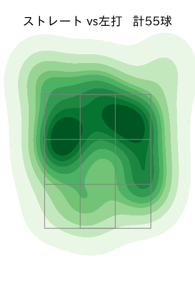 上沢 直之 配球ヒートマップ(2023年9月)