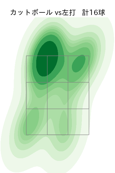 上沢 直之 配球ヒートマップ(2023年9月)