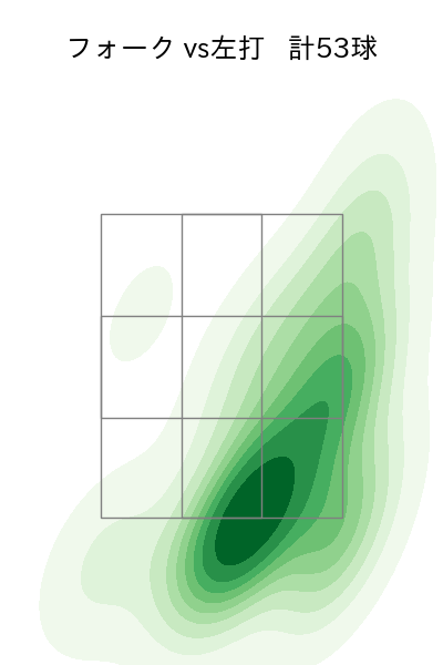 上沢 直之 配球ヒートマップ(2023年9月)