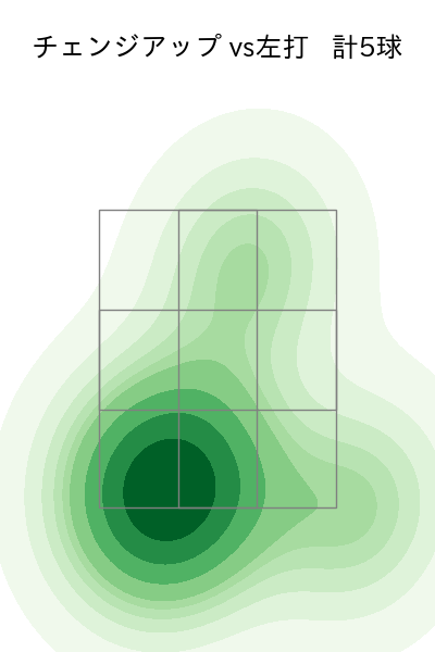 上沢 直之 配球ヒートマップ(2023年9月)
