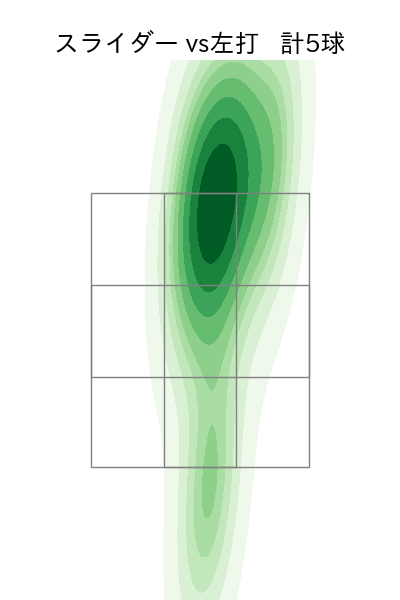 上沢 直之 配球ヒートマップ(2023年9月)