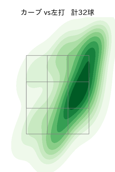 上沢 直之 配球ヒートマップ(2023年9月)