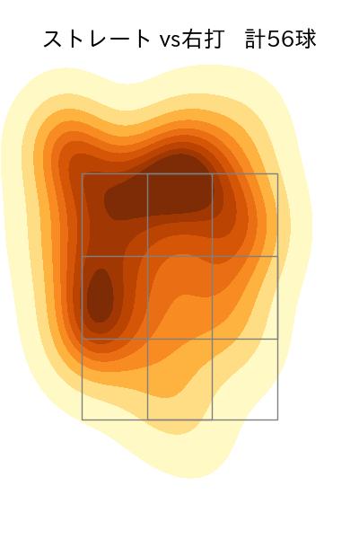 上沢 直之 配球ヒートマップ(2023年9月)