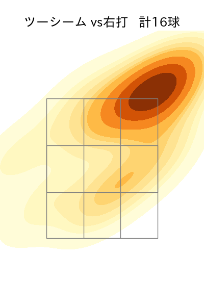 上沢 直之 配球ヒートマップ(2023年9月)