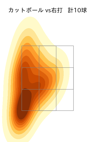 上沢 直之 配球ヒートマップ(2023年9月)