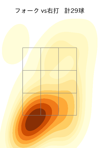 上沢 直之 配球ヒートマップ(2023年9月)