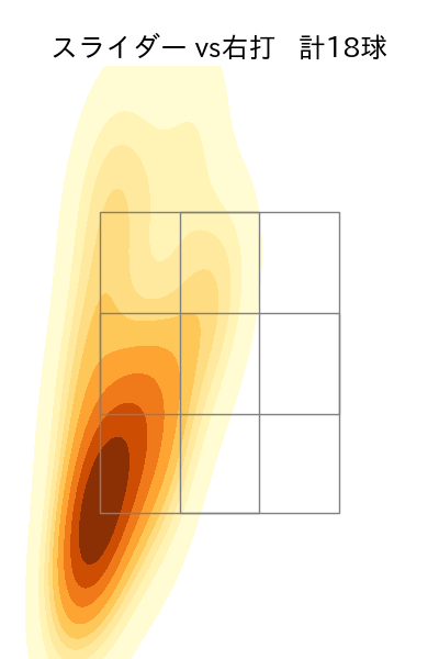 上沢 直之 配球ヒートマップ(2023年9月)