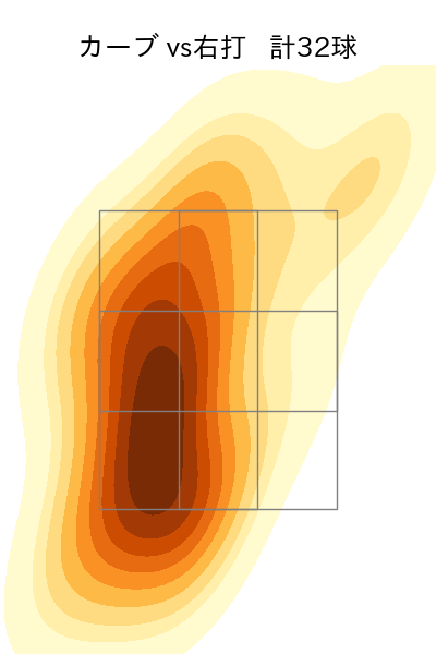 上沢 直之 配球ヒートマップ(2023年9月)