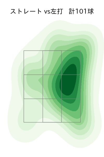 伊藤 大海 配球ヒートマップ(2023年9月)