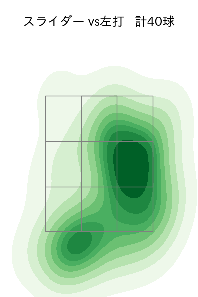 伊藤 大海 配球ヒートマップ(2023年9月)