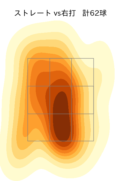 伊藤 大海 配球ヒートマップ(2023年9月)
