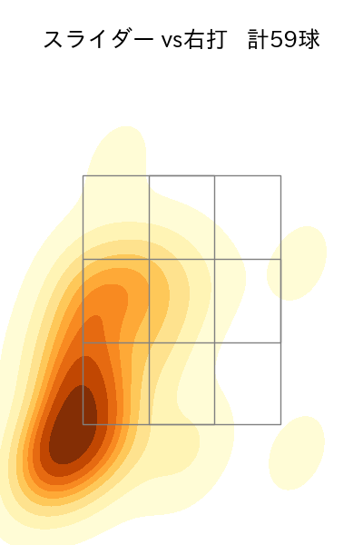 伊藤 大海 配球ヒートマップ(2023年9月)
