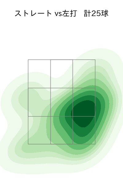 玉井 大翔 配球ヒートマップ(2023年9月)