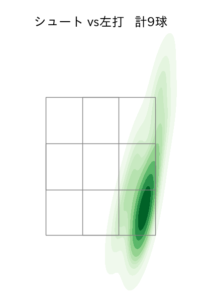 玉井 大翔 配球ヒートマップ(2023年9月)