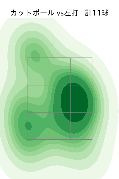 玉井 大翔 配球ヒートマップ(2023年9月)