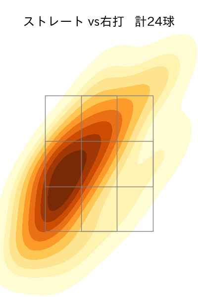 玉井 大翔 配球ヒートマップ(2023年9月)