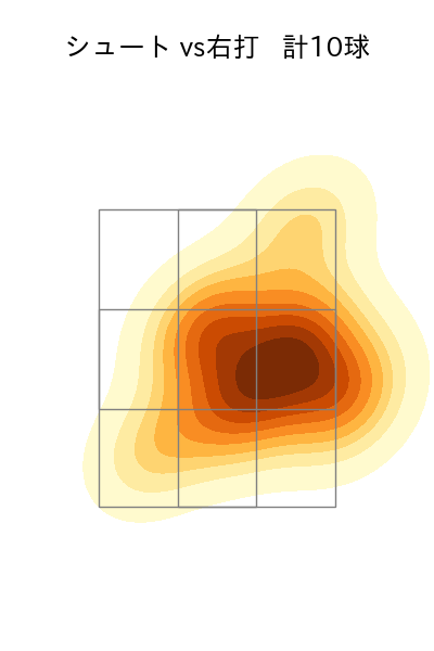 玉井 大翔 配球ヒートマップ(2023年9月)
