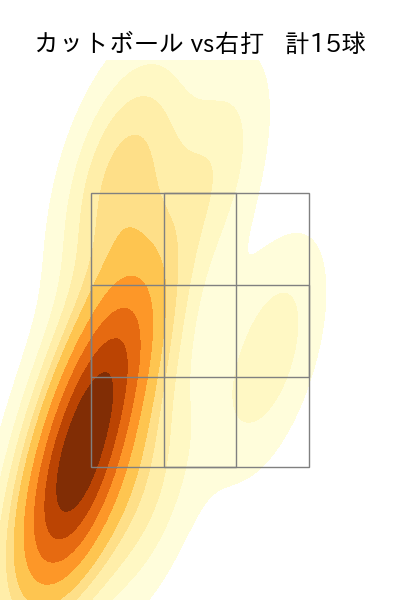 玉井 大翔 配球ヒートマップ(2023年9月)