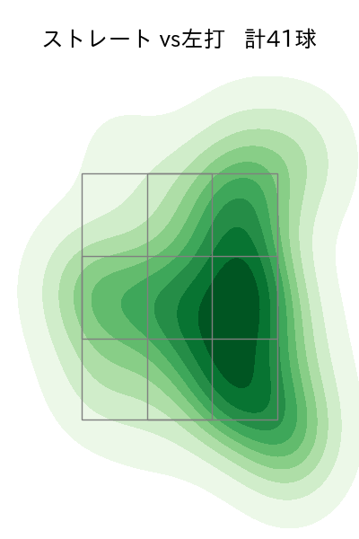 上原 健太 配球ヒートマップ(2023年9月)