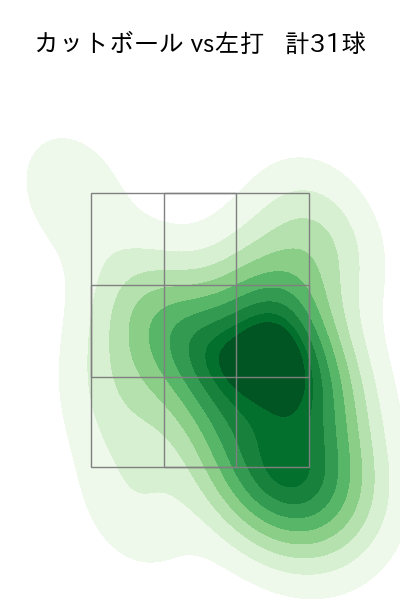 上原 健太 配球ヒートマップ(2023年9月)