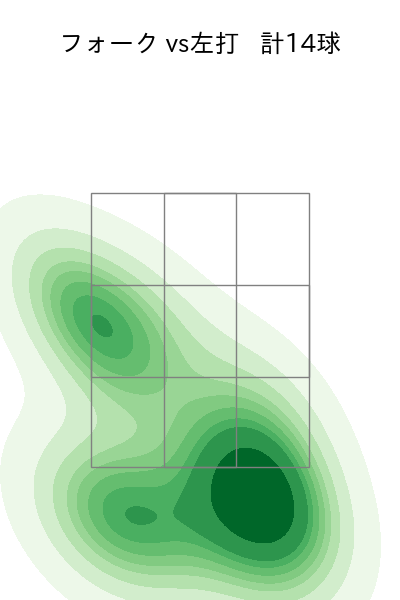上原 健太 配球ヒートマップ(2023年9月)