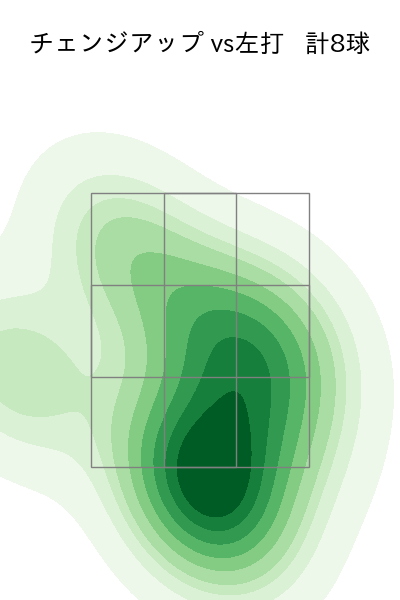 上原 健太 配球ヒートマップ(2023年9月)