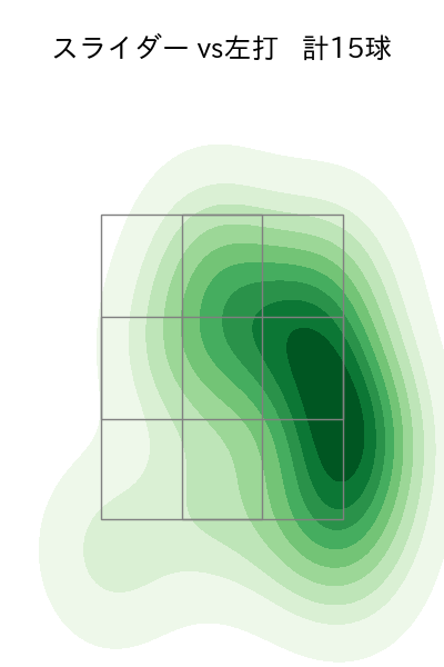 上原 健太 配球ヒートマップ(2023年9月)