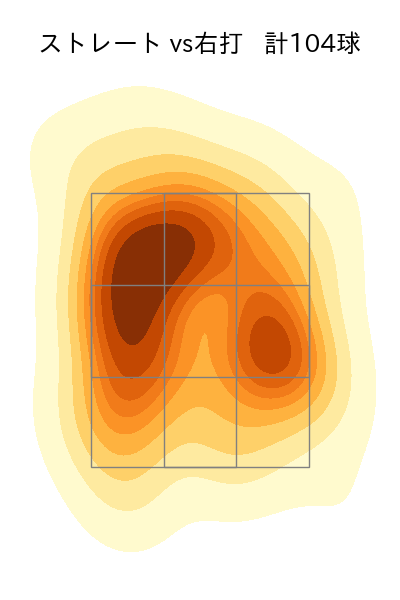 上原 健太 配球ヒートマップ(2023年9月)