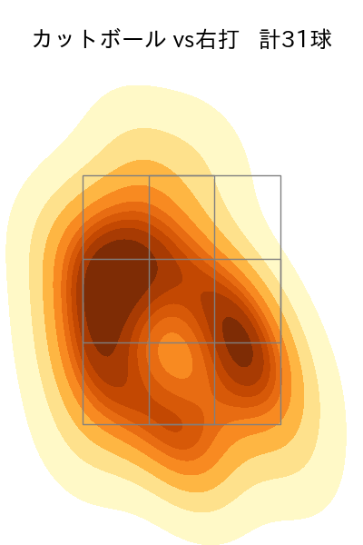 上原 健太 配球ヒートマップ(2023年9月)