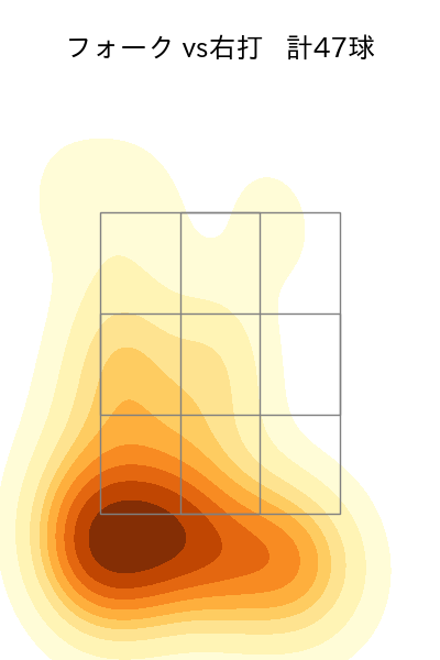 上原 健太 配球ヒートマップ(2023年9月)