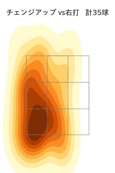 上原 健太 配球ヒートマップ(2023年9月)