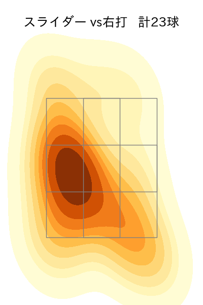 上原 健太 配球ヒートマップ(2023年9月)