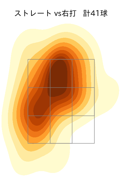 田中 正義 配球ヒートマップ(2023年9月)