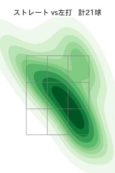 河野 竜生 配球ヒートマップ(2023年9月)